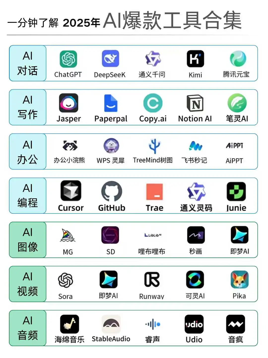 请收好❗️2025热门AI工具合集!❗️效率UP