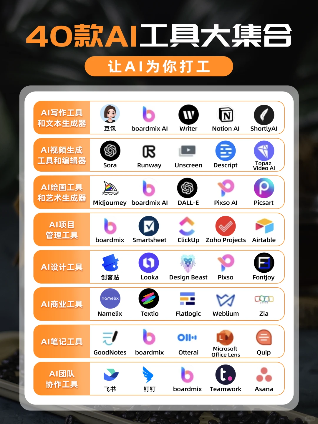 一键收藏！40款AI工具，轻松拿捏工作学习