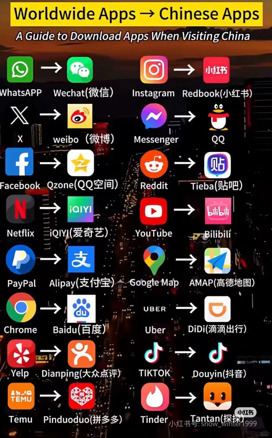 Chinese app