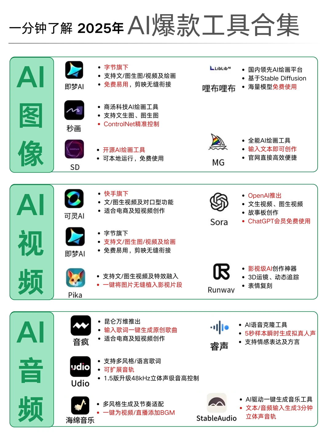 请收好❗️2025热门AI工具合集!❗️效率UP