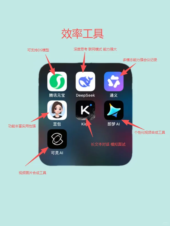 亲测好用AI工具，让你效率狂飙超快🚀