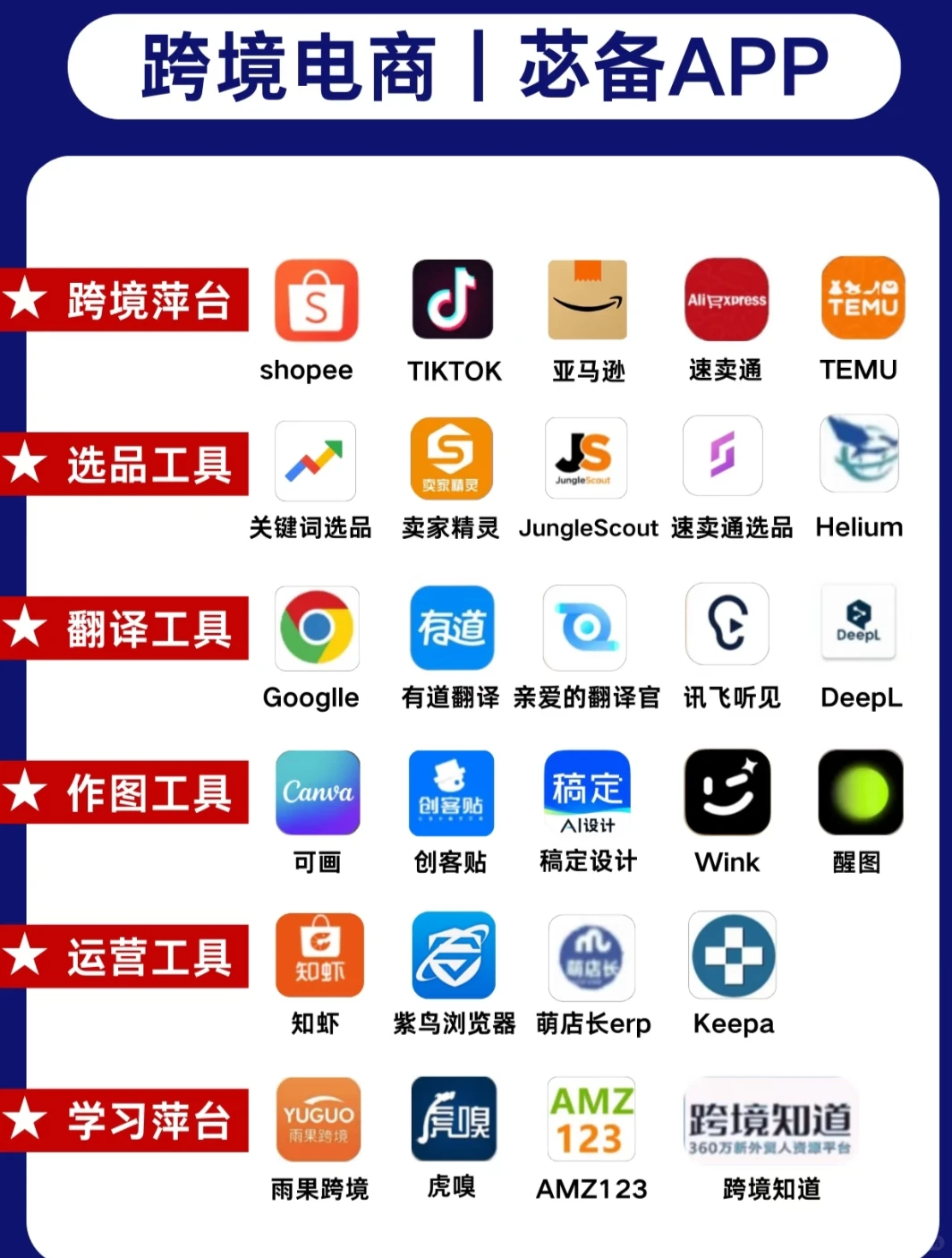 跨境电商必备APP，姐妹们赶紧码住