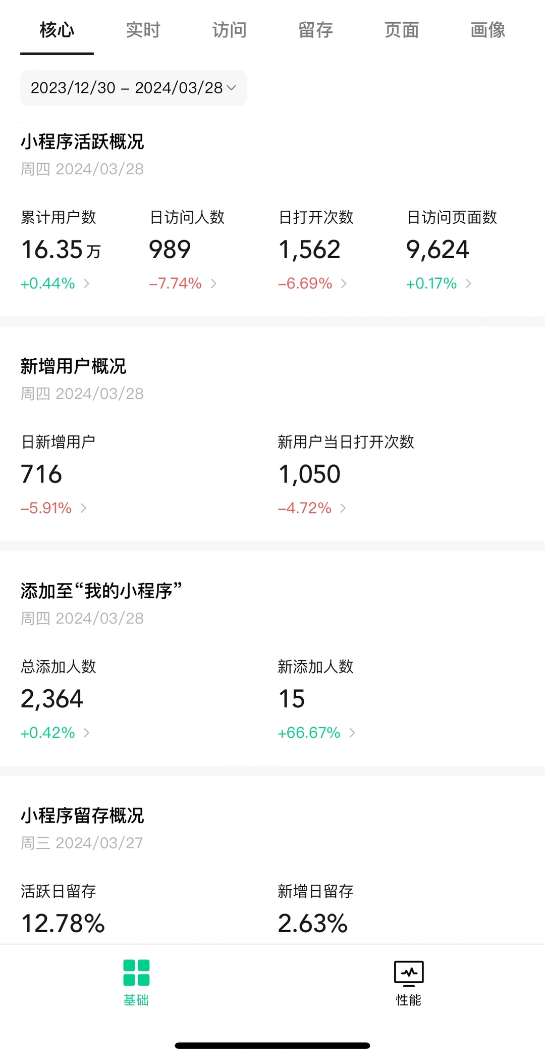 工具小程序用户数超过16w，活该我不赚钱🥲