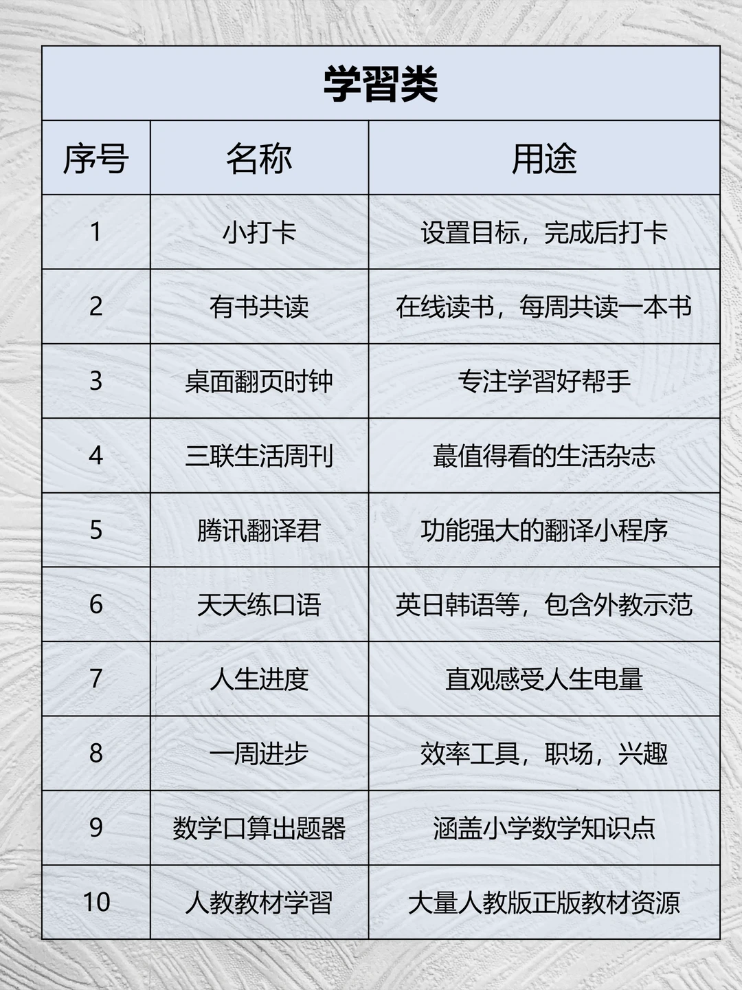4️⃣0️⃣个小程序助手,加速你的宝藏生活