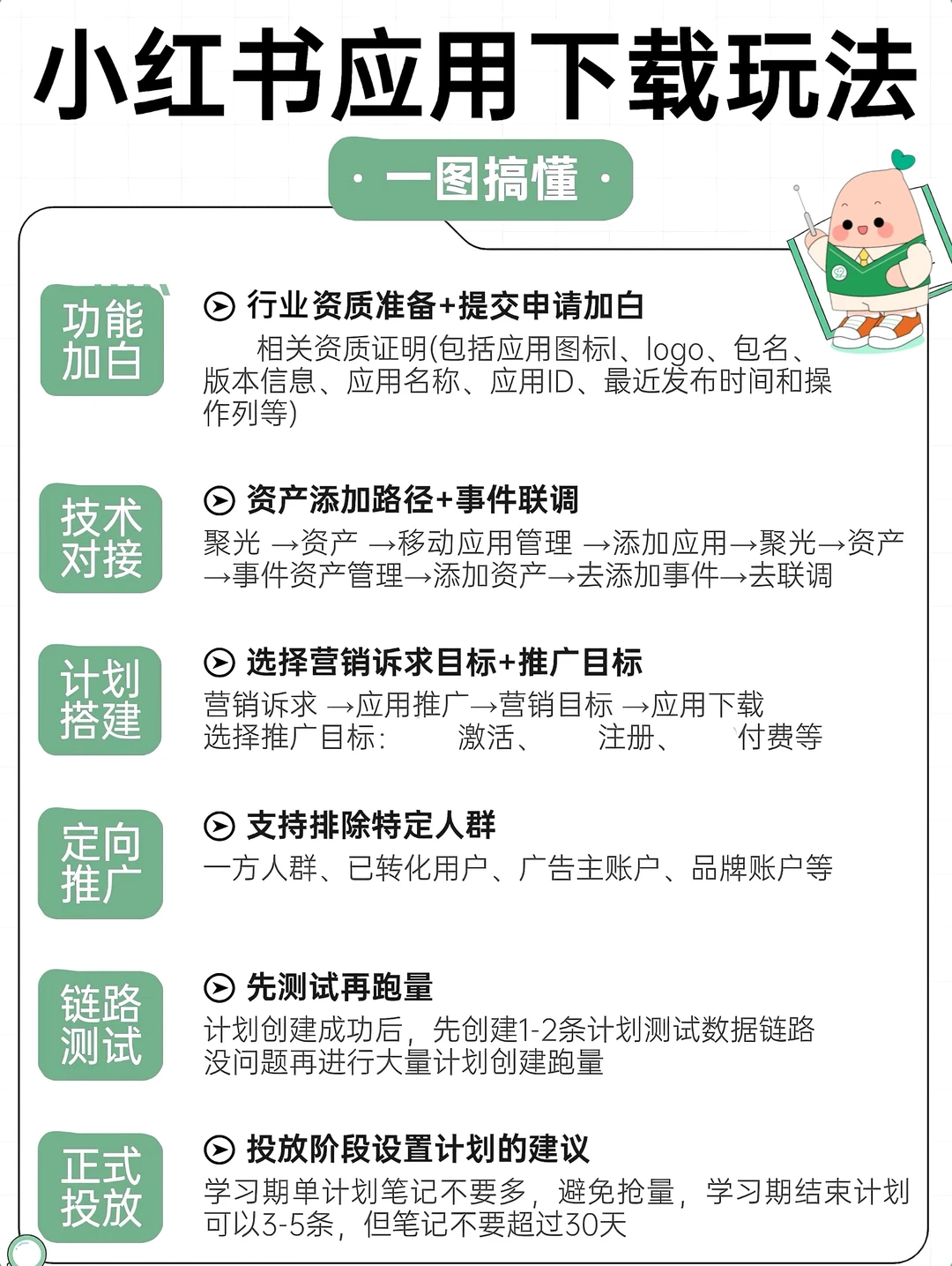 小程序/应用下载行业如何在小红书推广❓