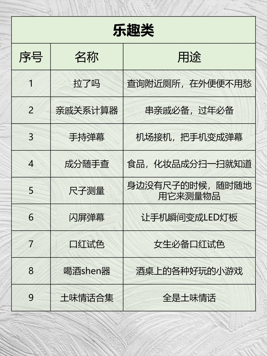 4️⃣0️⃣个小程序助手,加速你的宝藏生活
