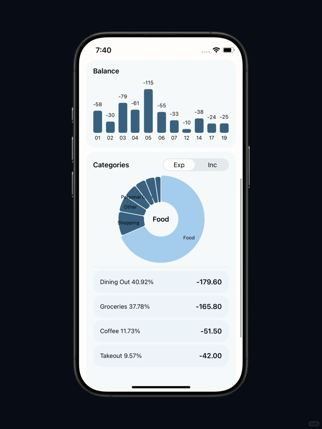 ADHD给自己做的消费感知工具