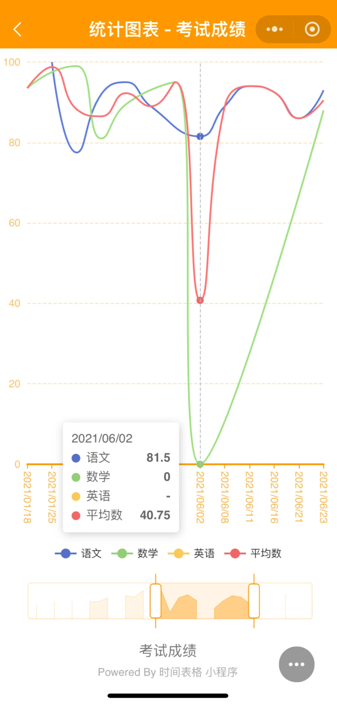 有一款工具类小程序/app能赚多少钱？