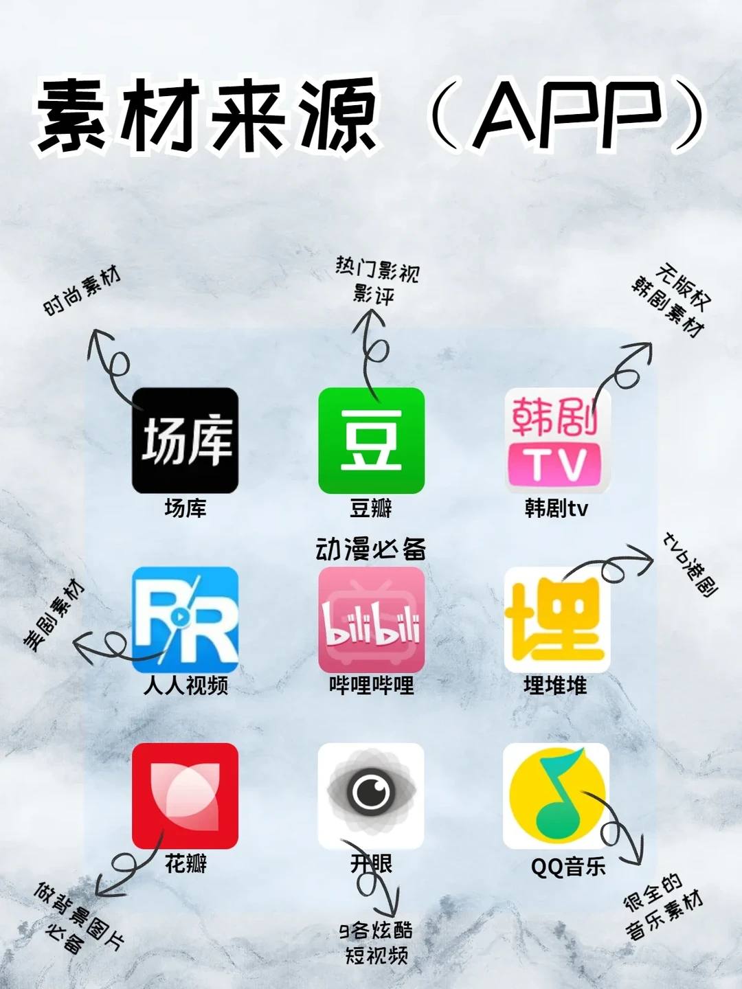 好用工具｜自媒体人必备的上手软件