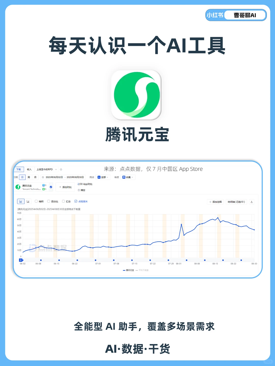 每天认识一个AI工具—腾讯元宝