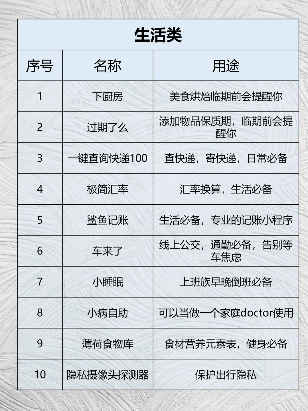 4️⃣0️⃣个小程序助手,加速你的宝藏生活