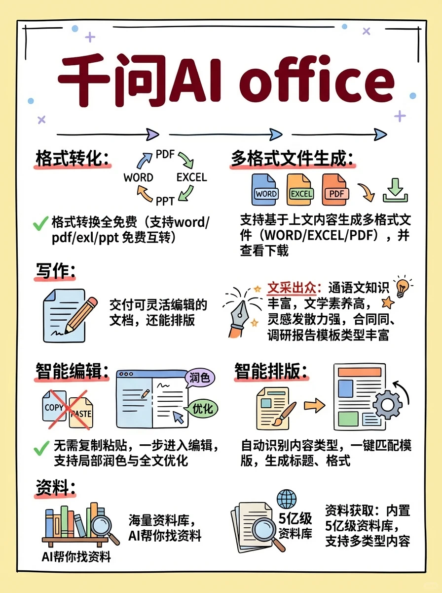 千问APP终结10款工具？阿里放出“AI神器”