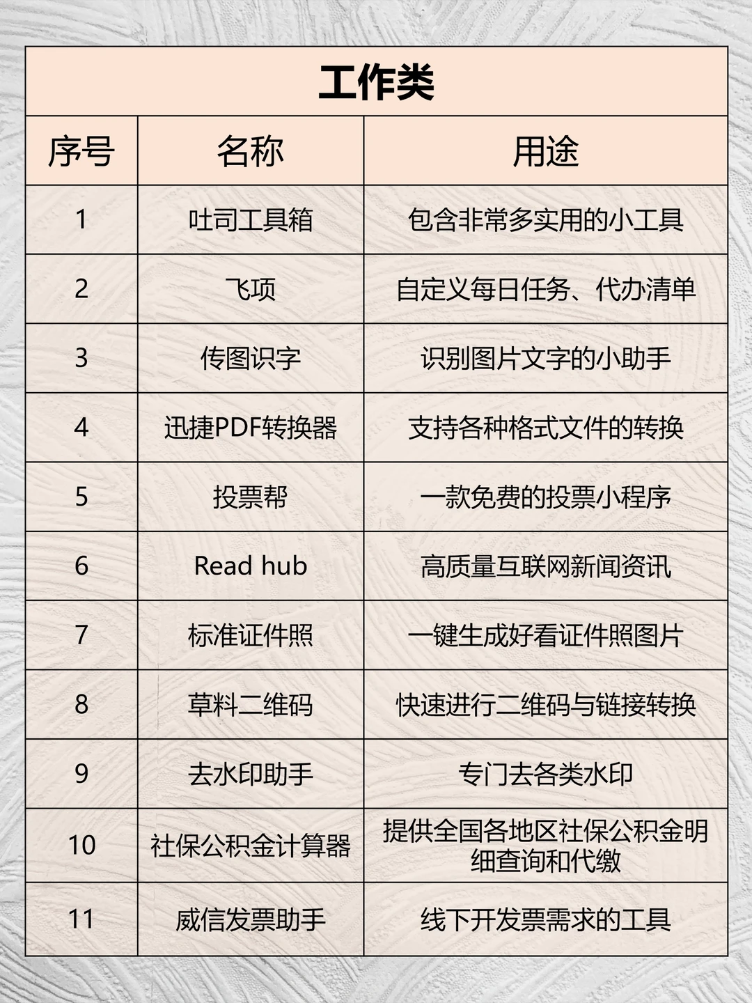 4️⃣0️⃣个小程序助手,加速你的宝藏生活