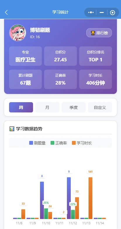 自己做的免费刷题的小程序，找体验者