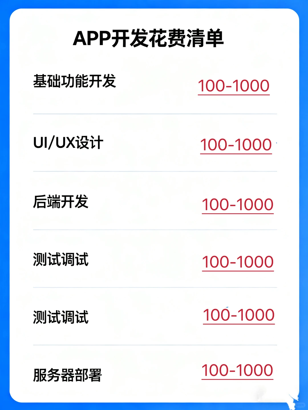 别再瞎问！做APP的费用💰我只说一次！