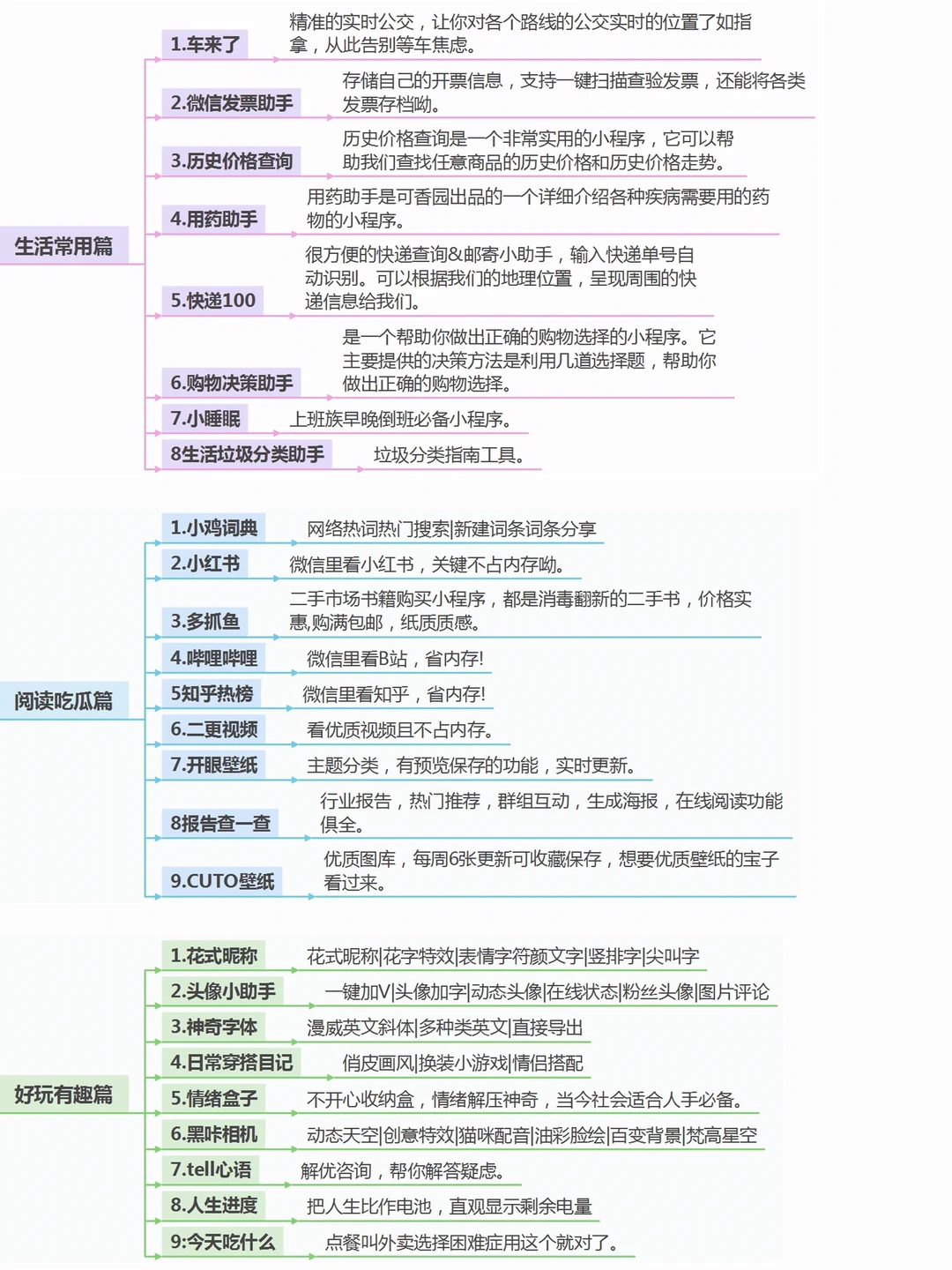 54个实用微信小程序｜你没用过的，快收藏🔥