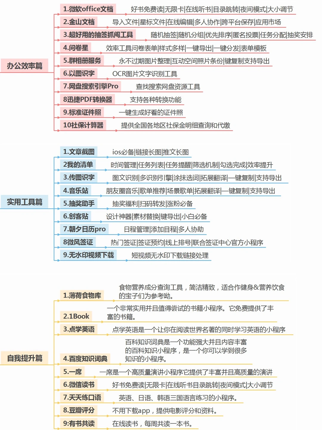54个实用微信小程序｜你没用过的，快收藏🔥