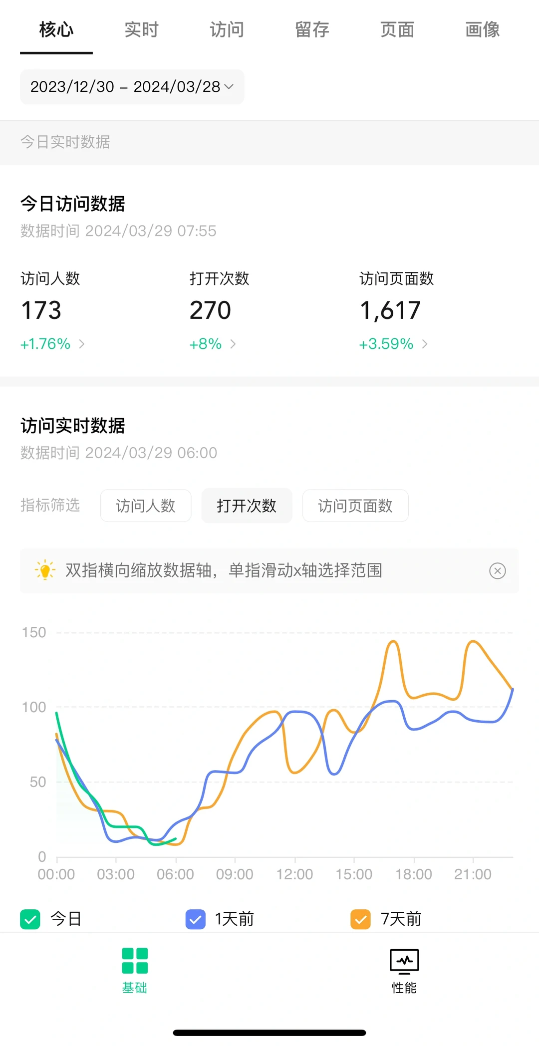 工具小程序用户数超过16w，活该我不赚钱🥲