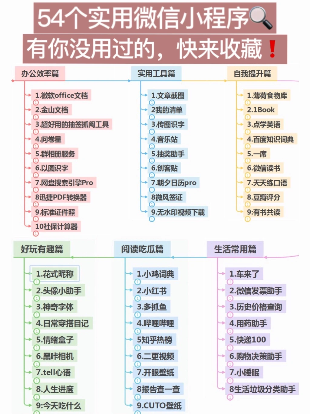 54个实用微信小程序｜你没用过的，快收藏🔥