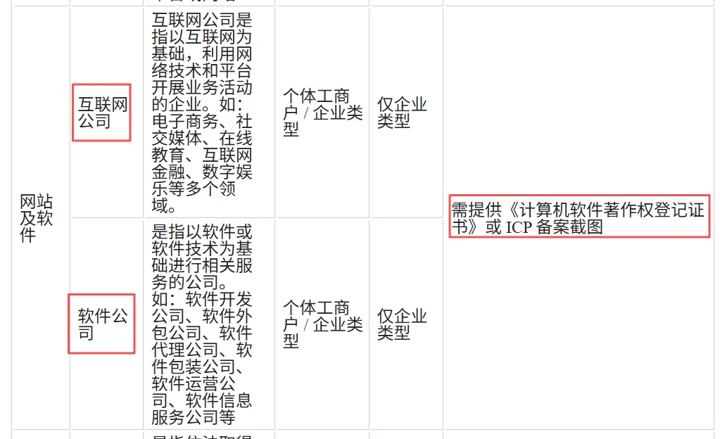 小程序/应用下载行业如何在小红书推广❓