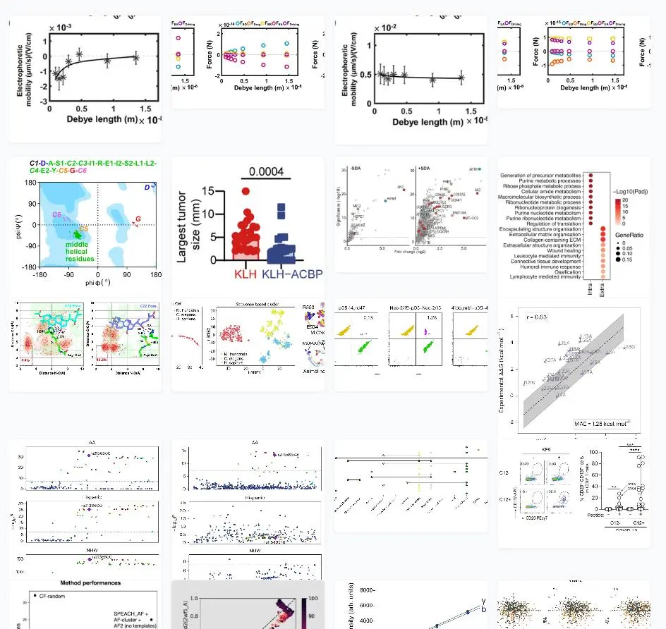 分享系列|科研图太丑？是你没用对工具