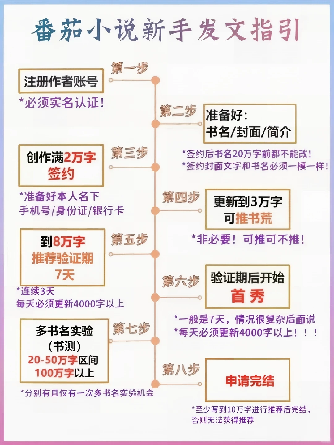 DeepSeek太🐮了，建议女生也可以尝试一下