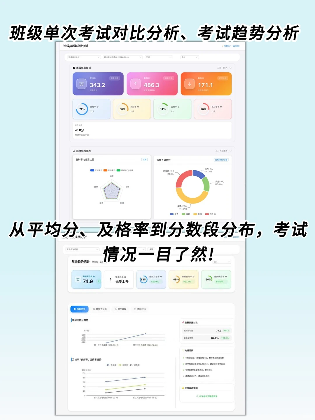 一键生成考试成绩可视化图表🔥