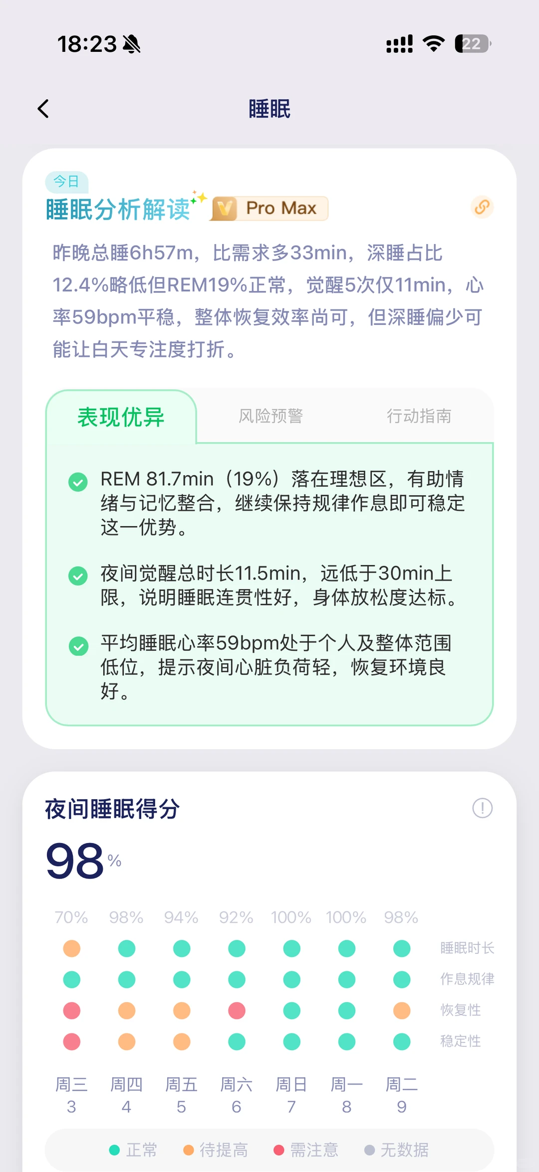 为P人设计的健康管理App