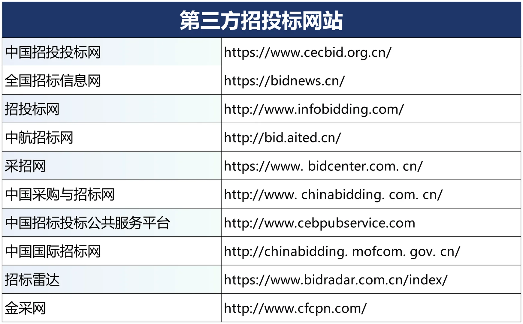 网站太多了用AI工具帮你盯，不要再人工刷了