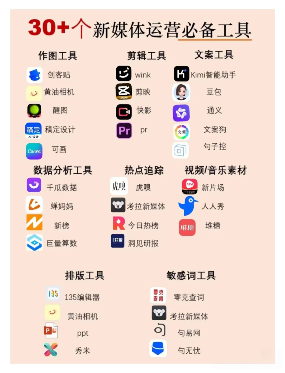 30+个新媒体运营必备工具！