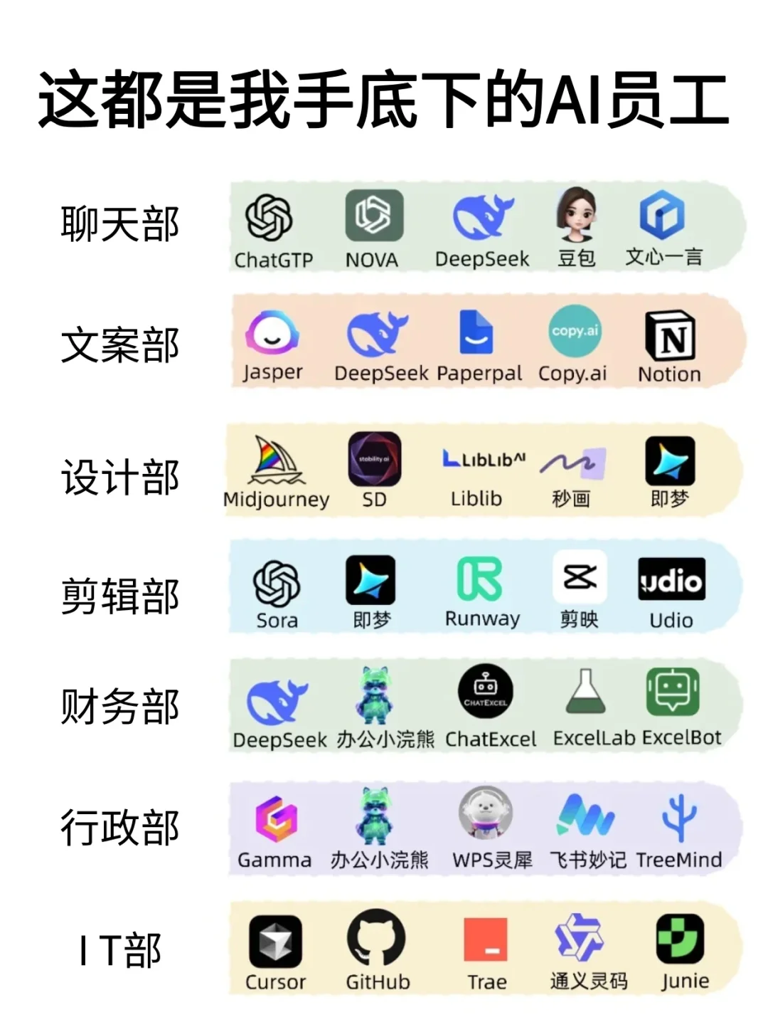 35款AI工具=全部门公司 谁懂啊！