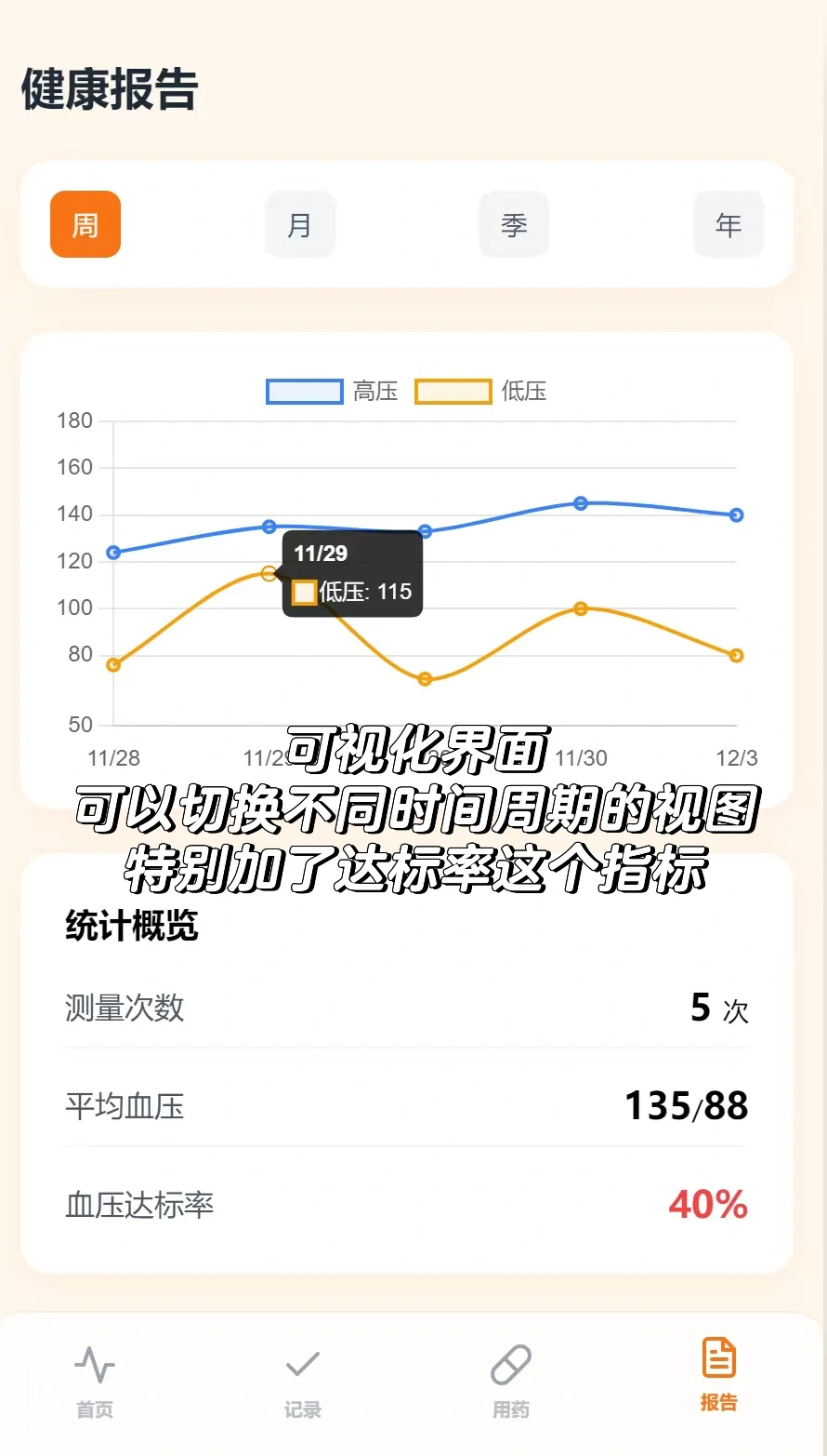 用AI做第一个APP！高血压记录工具5小时搞定✅