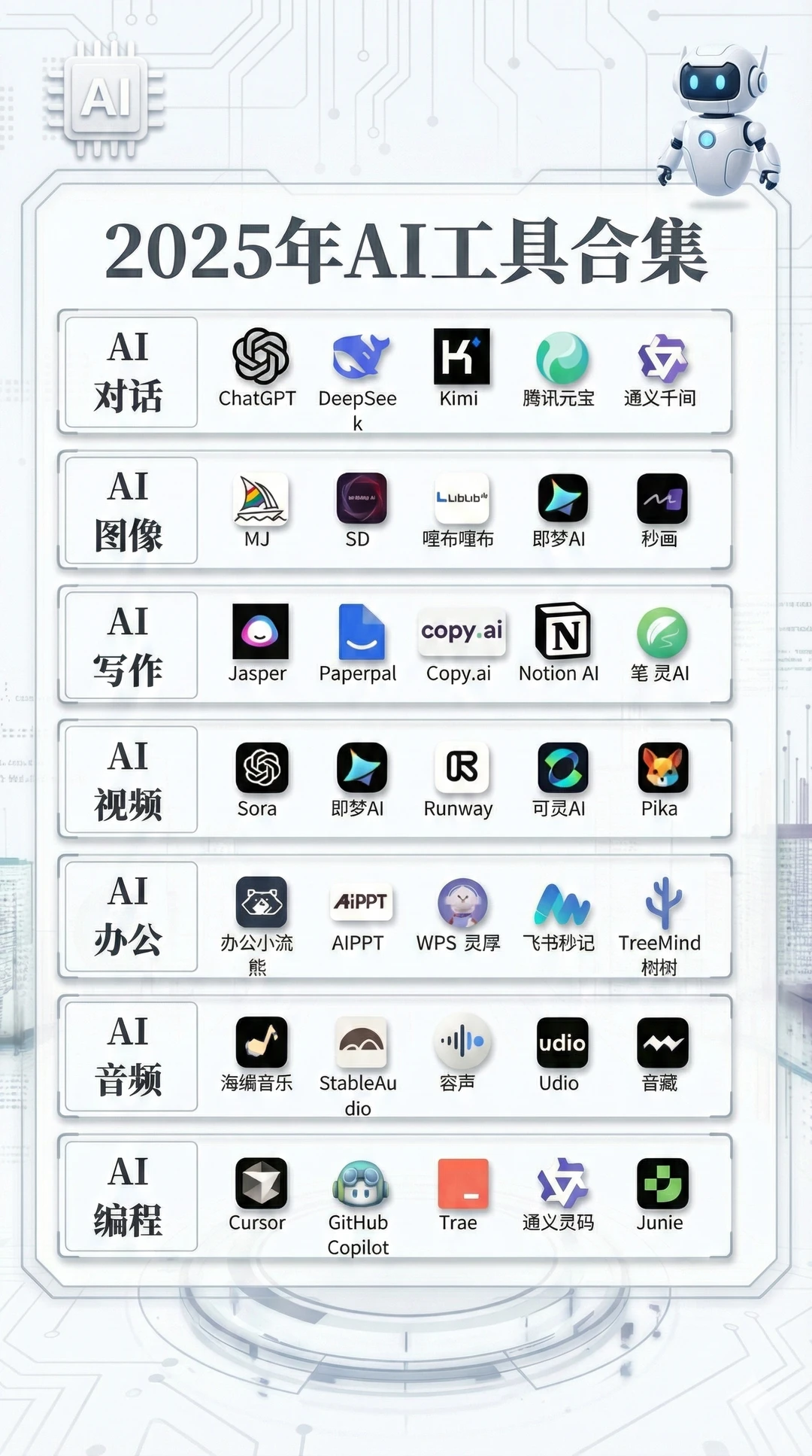 💥建议收藏！2025年最强AI工具阵容大公开