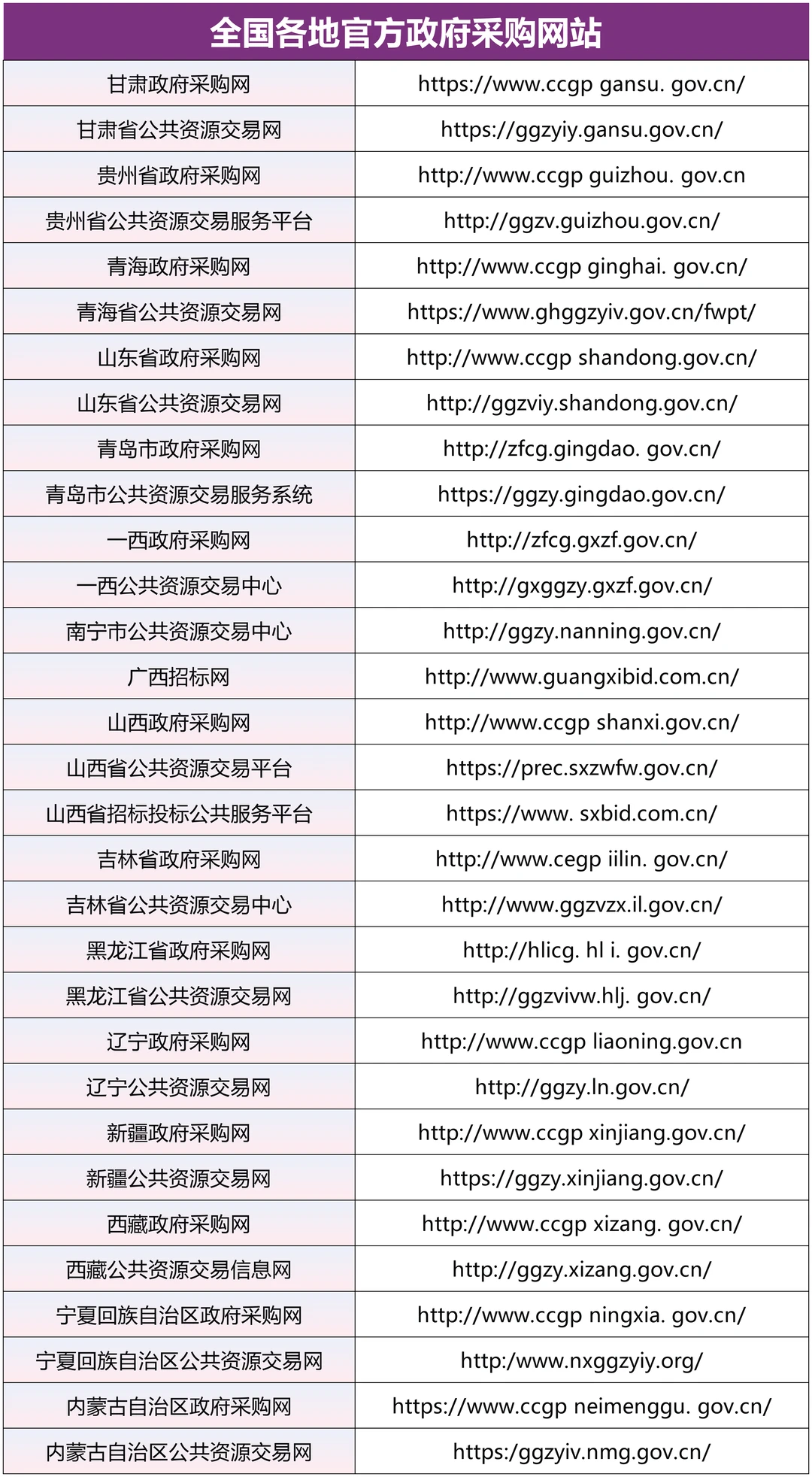网站太多了用AI工具帮你盯，不要再人工刷了
