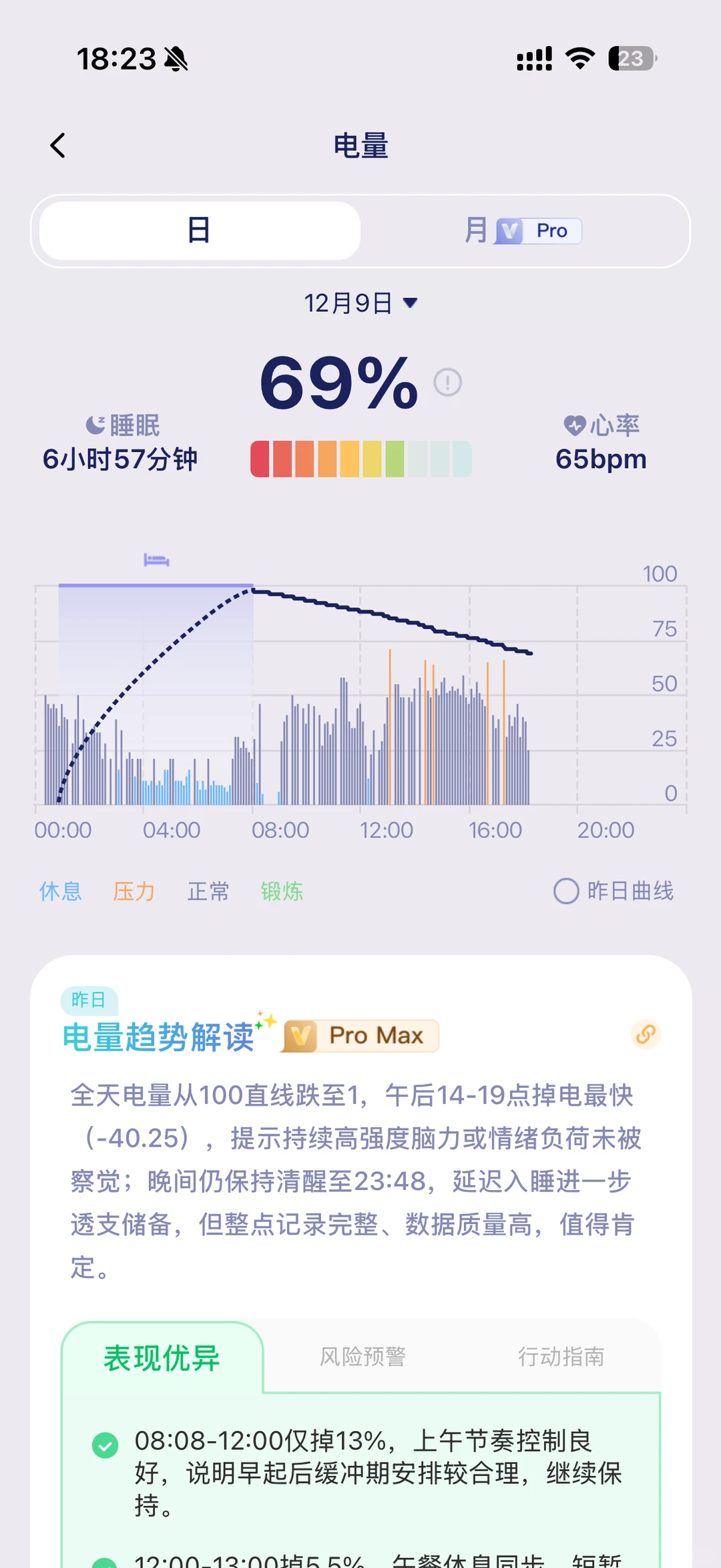 为P人设计的健康管理App