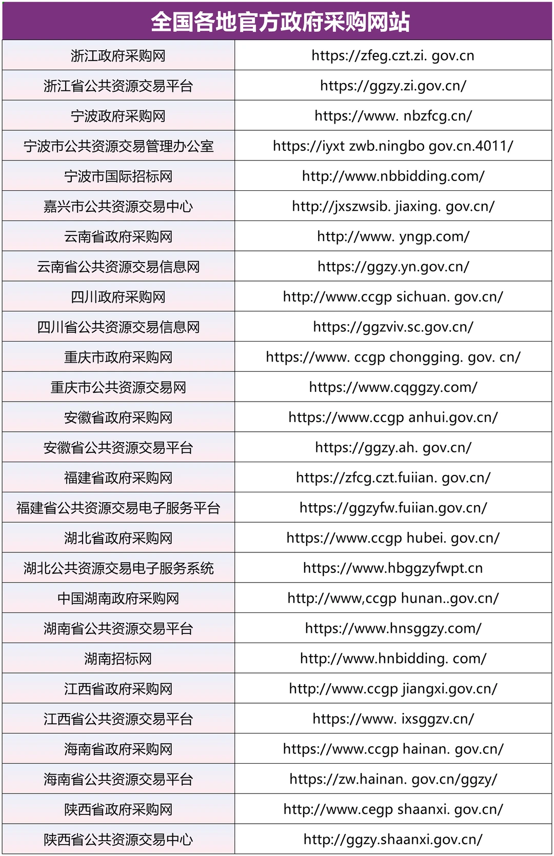 网站太多了用AI工具帮你盯，不要再人工刷了