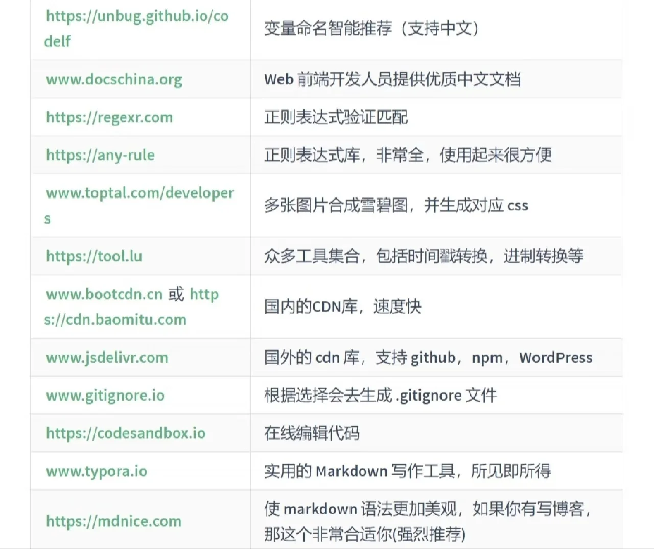 推荐AI编程必备的12个网站/工具