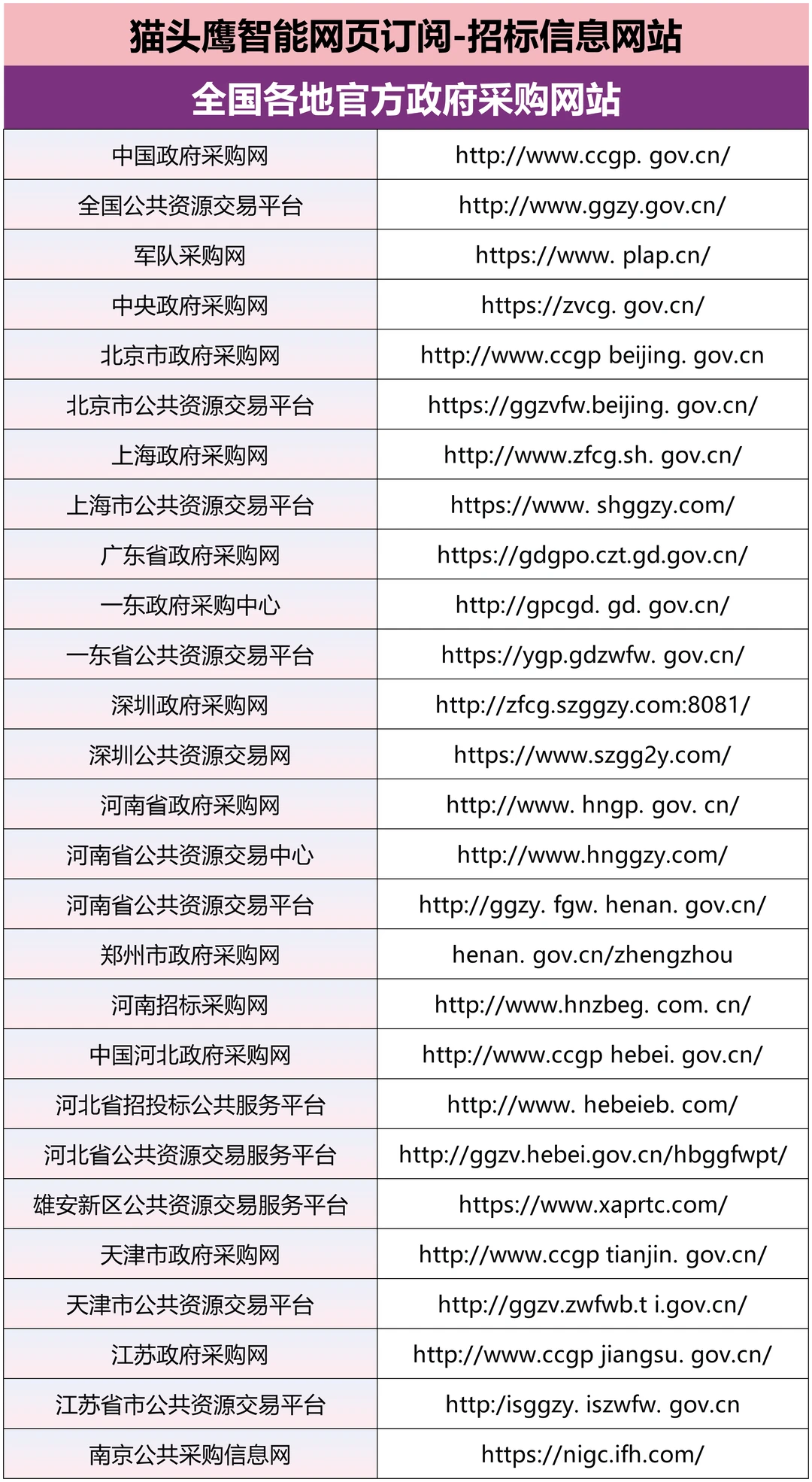 网站太多了用AI工具帮你盯，不要再人工刷了