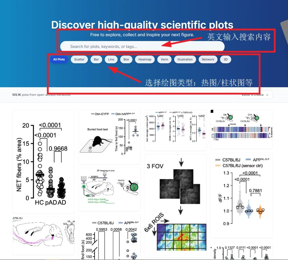 分享系列|科研图太丑？是你没用对工具