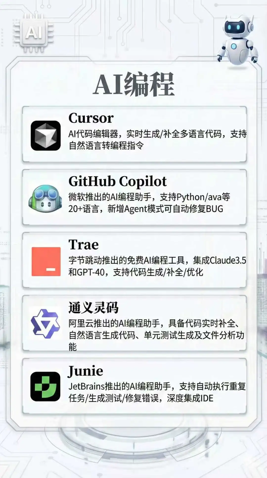 💥建议收藏！2025年最强AI工具阵容大公开