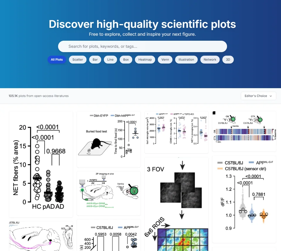 分享系列|科研图太丑？是你没用对工具