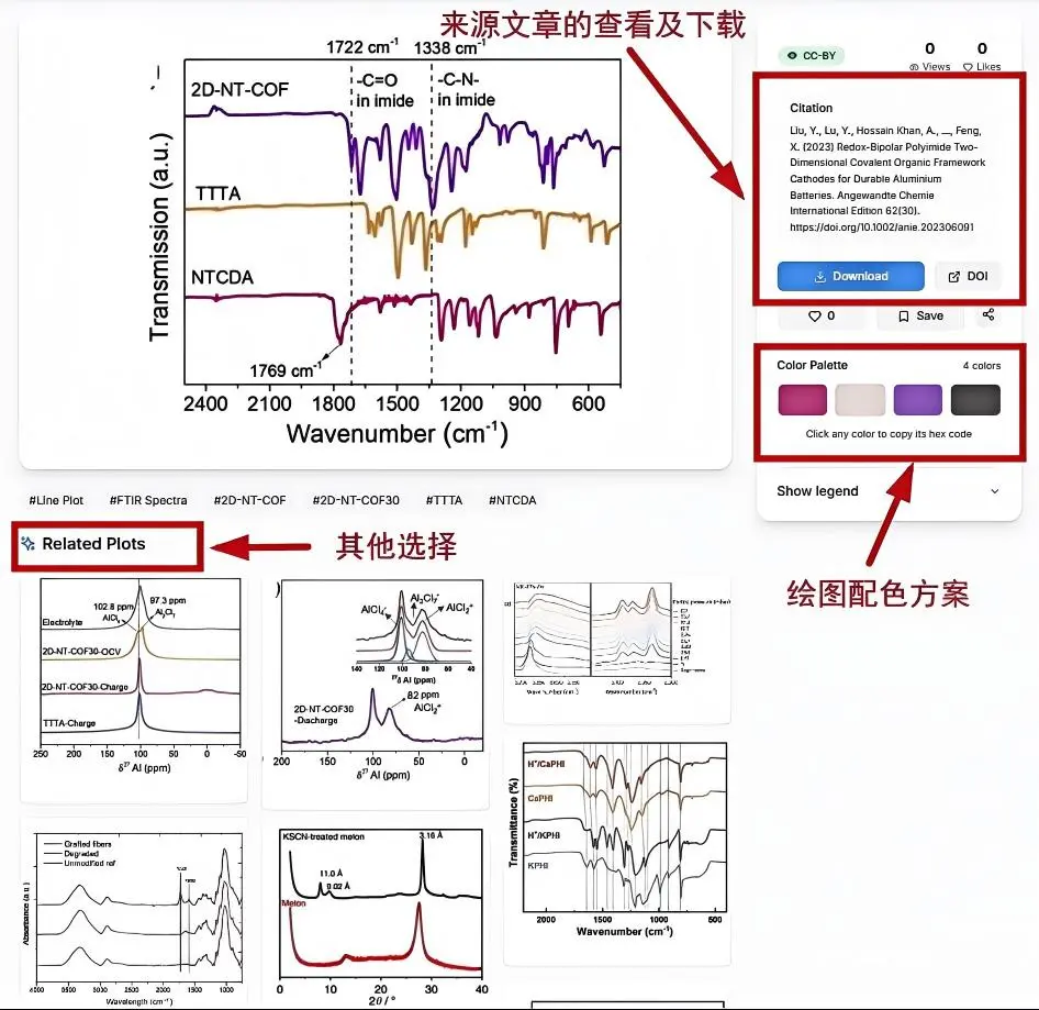 分享系列|科研图太丑？是你没用对工具