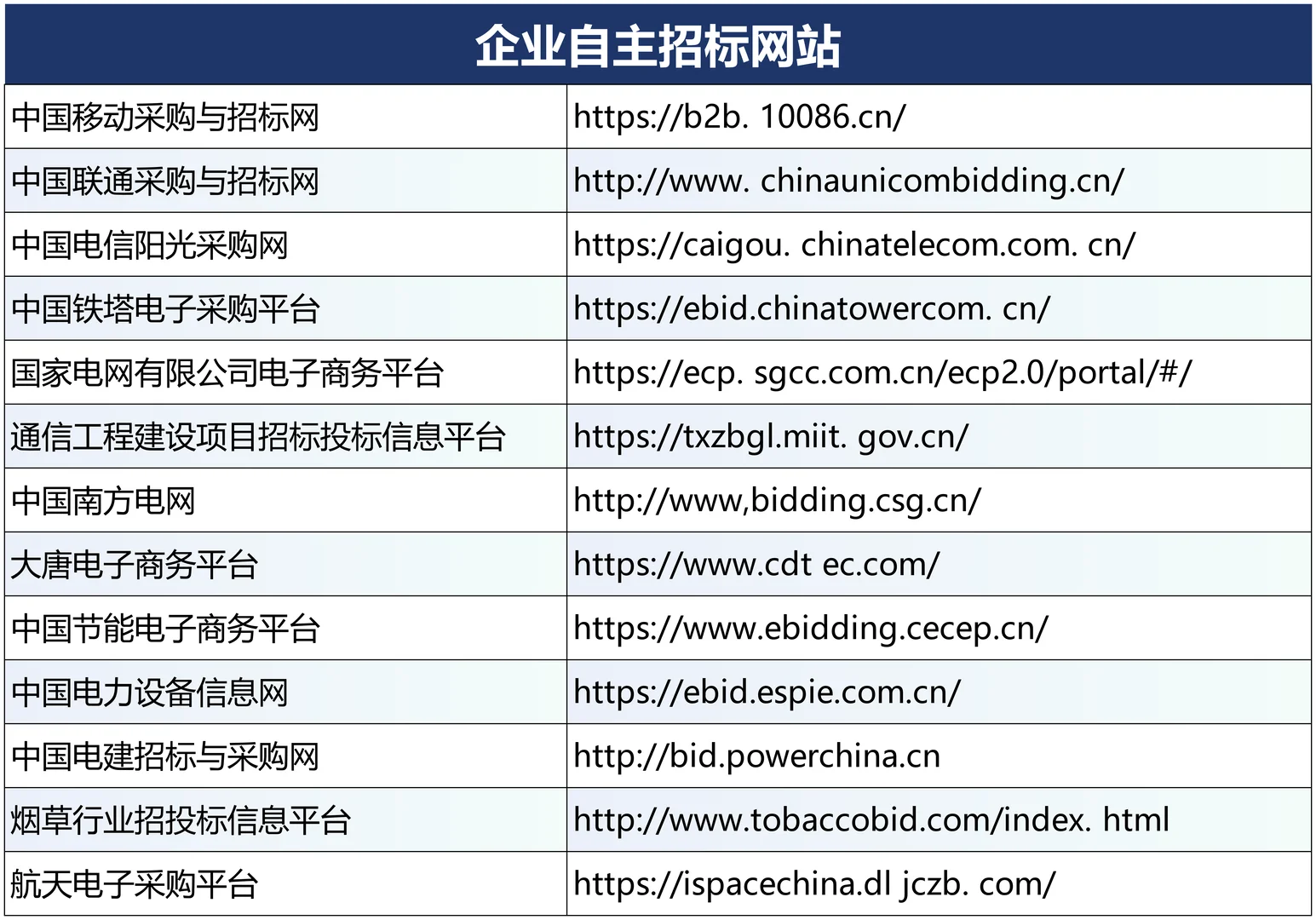 网站太多了用AI工具帮你盯，不要再人工刷了