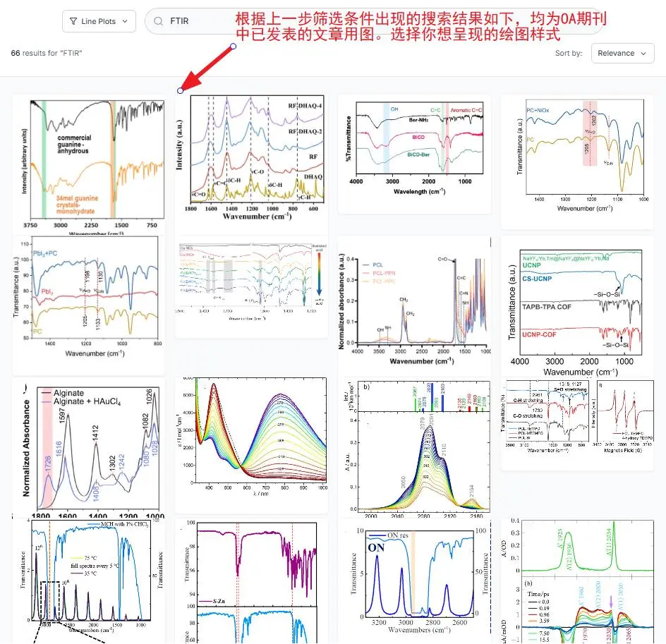 分享系列|科研图太丑？是你没用对工具