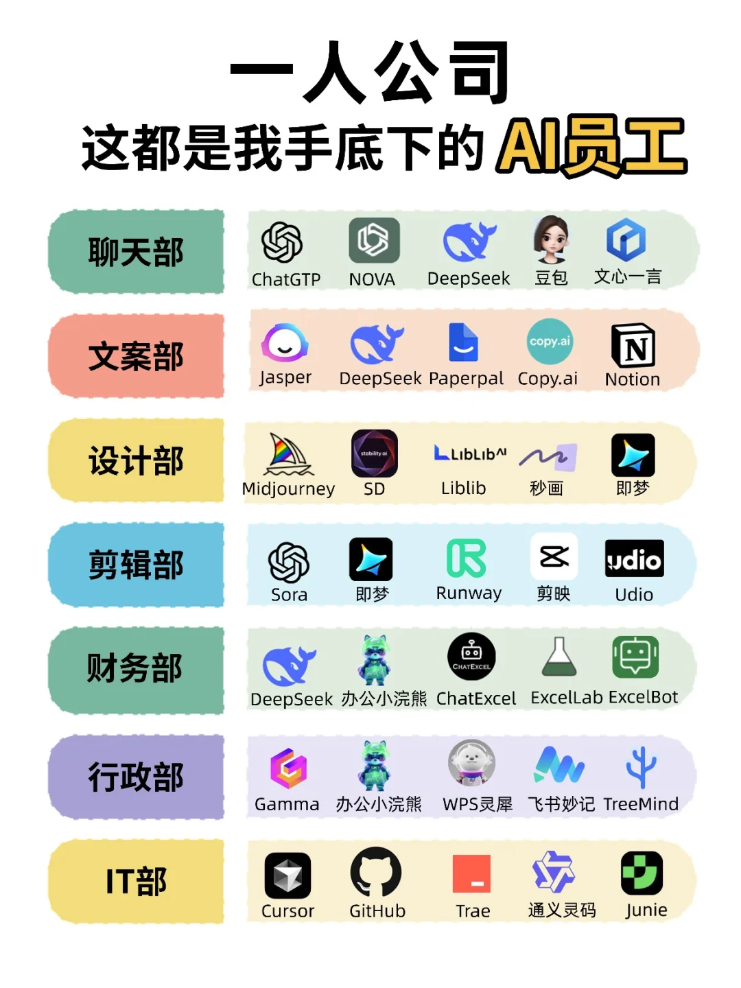 一人公司封神！35 款 AI 工具 = 全部门员工