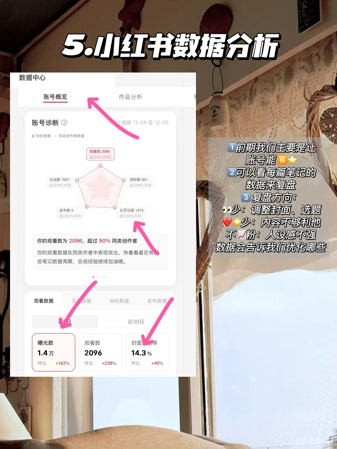 小红书做不起来？这5个工具直接拿去抄～♻️