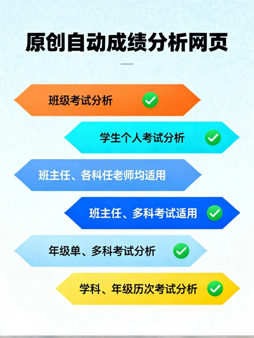 一键生成考试成绩可视化图表🔥