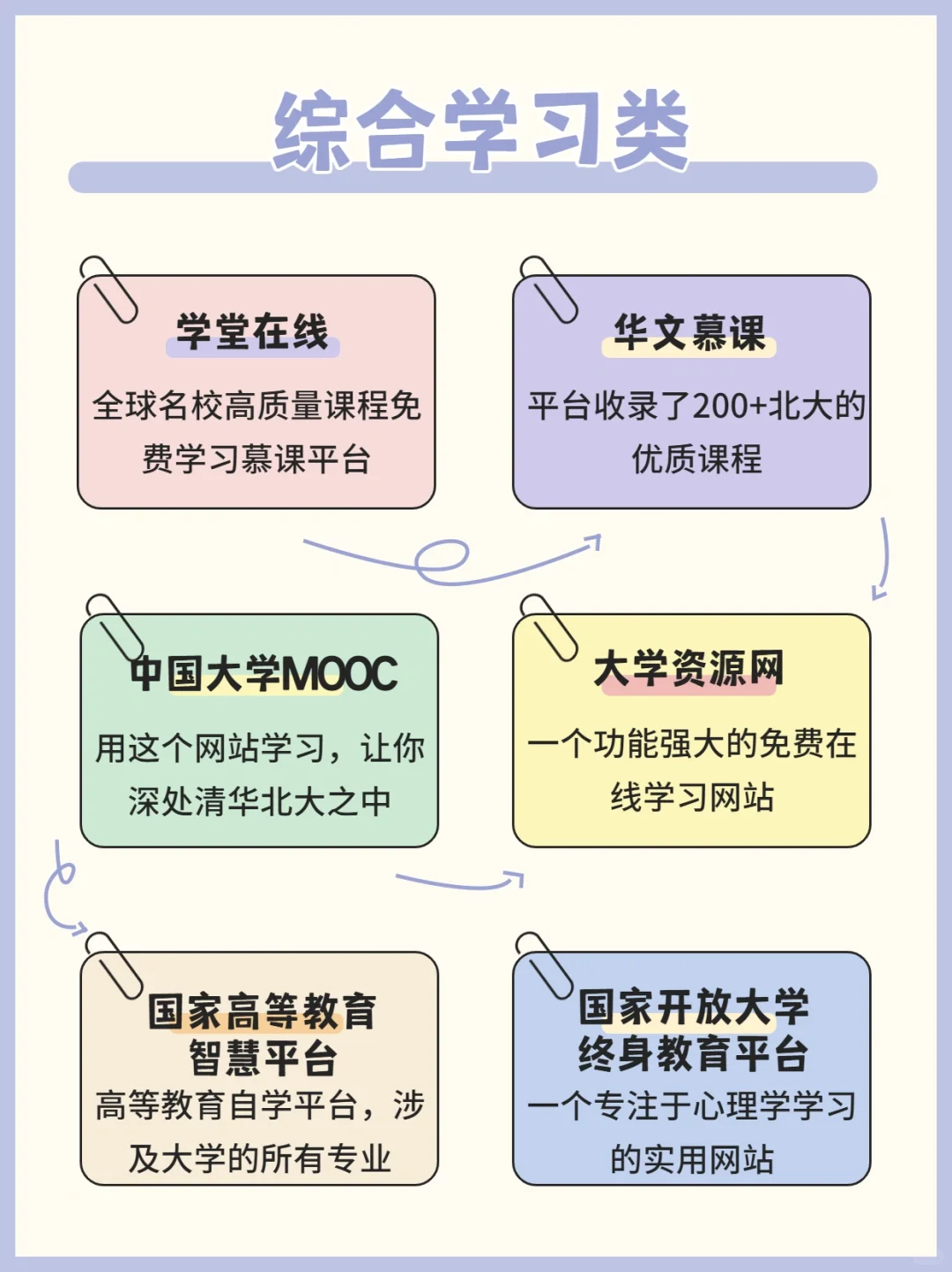 60个高质量黑科技网站🔥让你白嫖全网资源