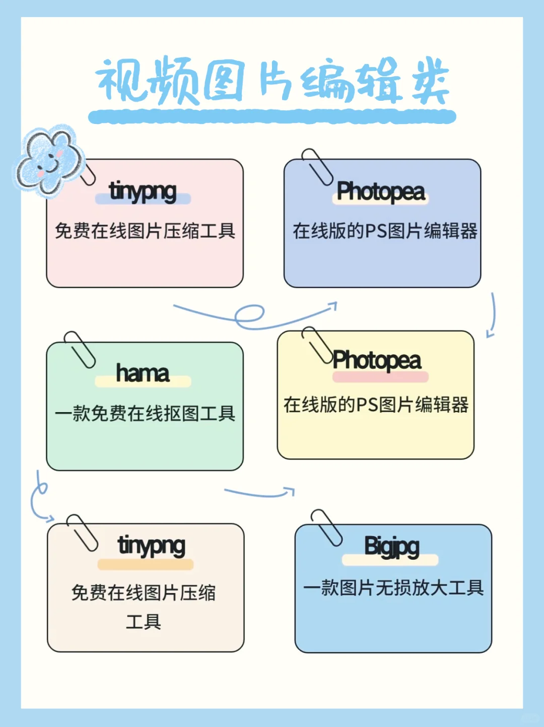 经常加班的打工人请疯狂使用这些工具🙏