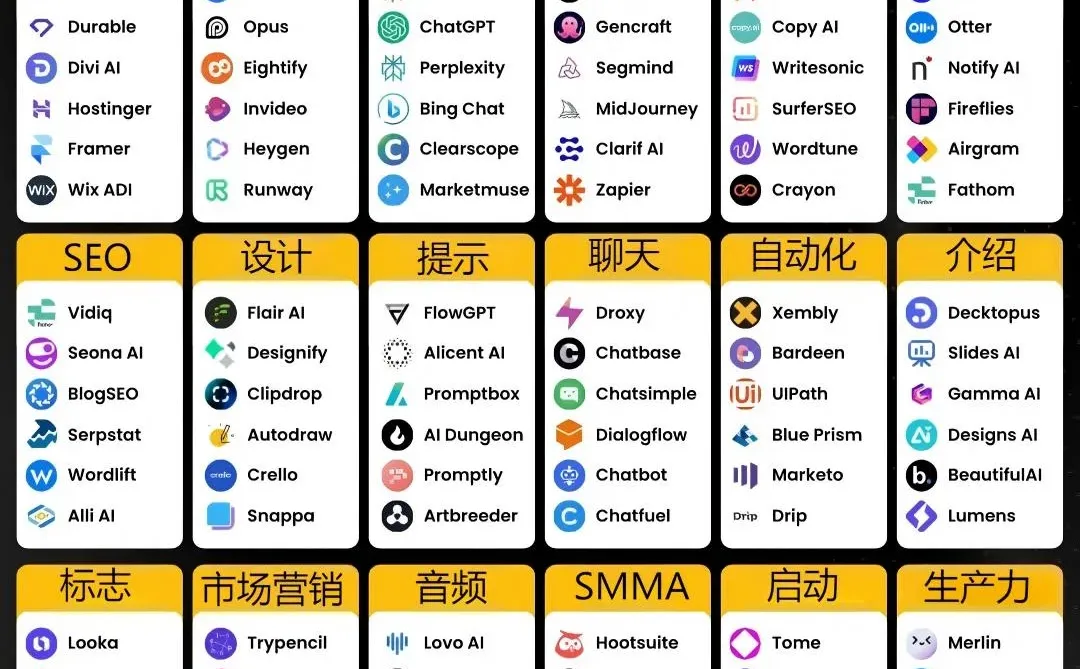 100+ 提升自我的 AI 工具